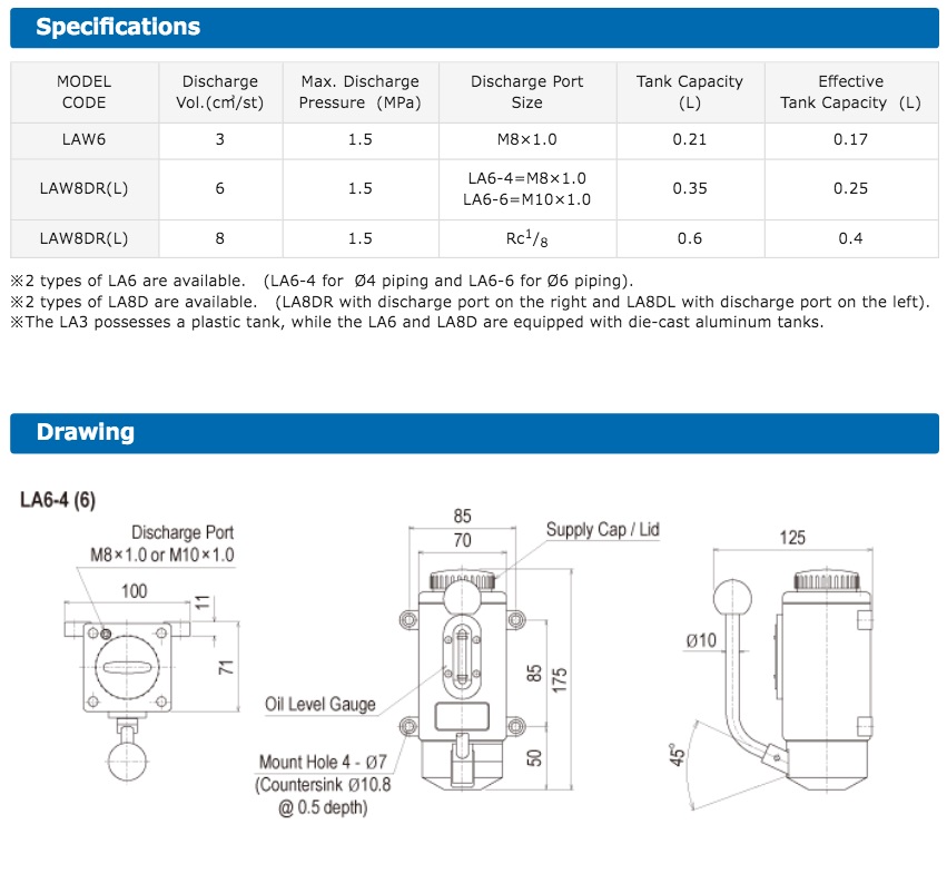 LA & LD Hand Pump